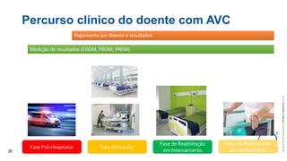 26
Percurso clínico do doente com AVC
Fase Pré-Hospitalar Fase Hospitalar
Fase de Reabilitação
em Internamento
Fase de Reabilitação
em Ambulatório
Pagamento por doente e resultados
Medição de resultados (CROM, PROM, PREM)
©
2021
ALEXANDRE
LOURENÇO
CONFIDENTIAL
AND
PROPRIETARY
 