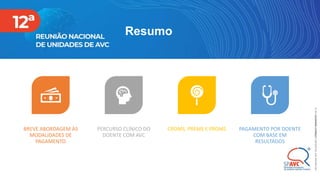 Resumo
BREVE ABORDAGEM ÀS
MODALIDADES DE
PAGAMENTO
PERCURSO CLÍNICO DO
DOENTE COM AVC
CROMS, PREMS E PROMS PAGAMENTO POR DOENTE
COM BASE EM
RESULTADOS
©
2021
ALEXANDRE
LOURENÇO
CONFIDENTIAL
AND
PROPRIETARY
 