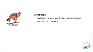 Orçamento:
• baseado na despesa histórica e recursos
recursos existentes
©
2021
ALEXANDRE
LOURENÇO
CONFIDENTIAL
AND
PROPRIETARY
4
 