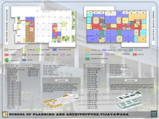 SPA VIJAYAWADA CASE STUDY.pptx