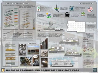 SPA VIJAYAWADA CASE STUDY.pptx