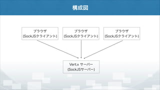 構成図

ブラウザ
(SockJSクライアント)

ブラウザ
(SockJSクライアント)

Vert.x サーバー
(SockJSサーバー)

ブラウザ
(SockJSクライアント)

 