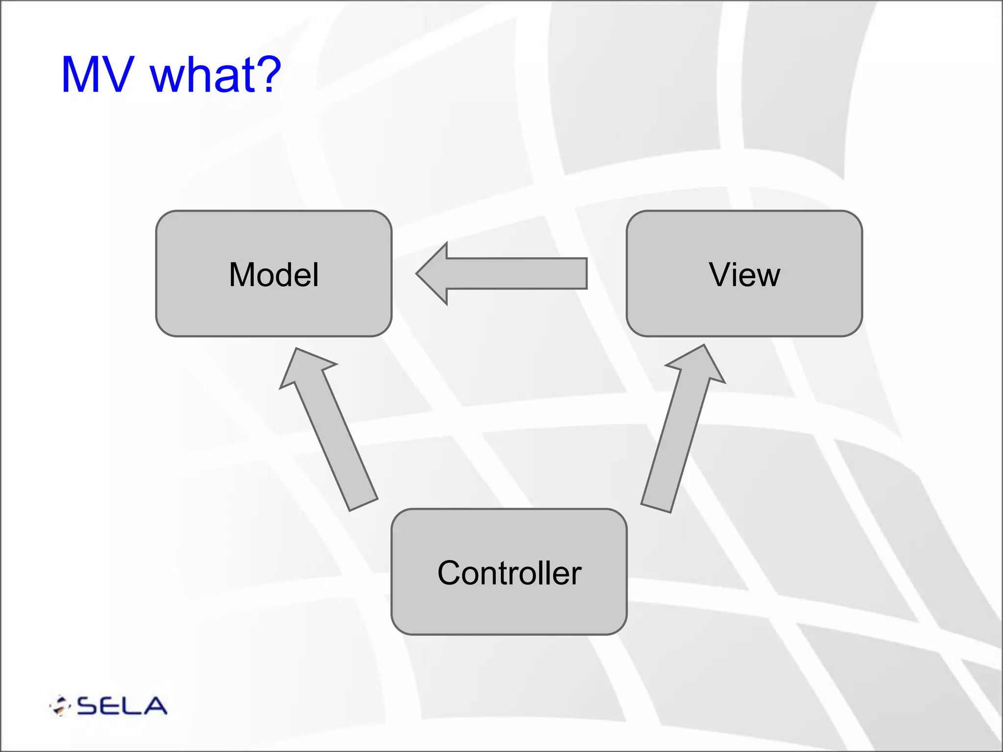 MV what? Model Controller View 