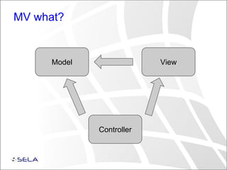 MV what?
Model
Controller
View
 
