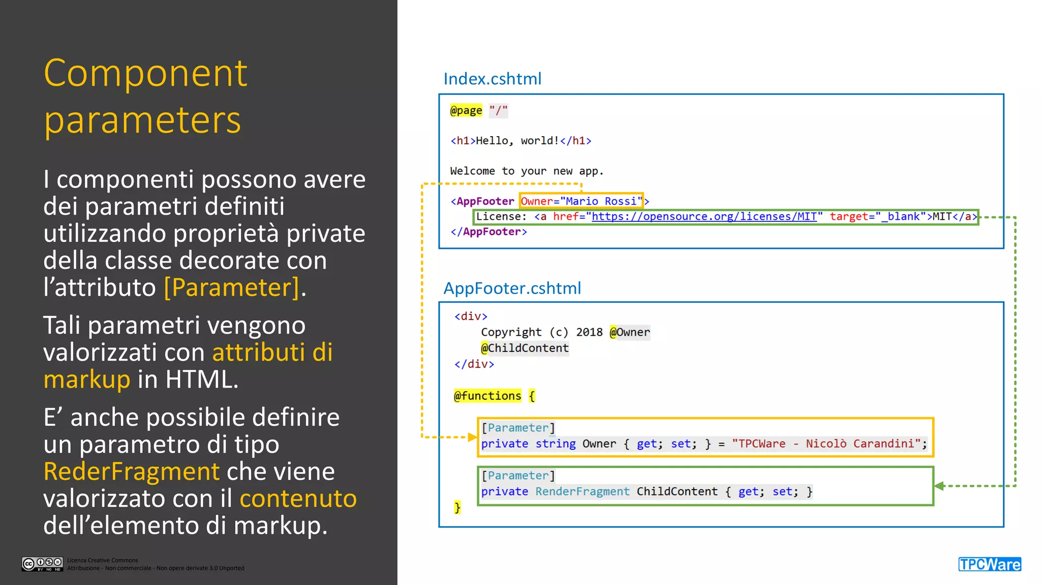 Licenza Creative Commons
Attribuzione - Non commerciale - Non opere derivate 3.0 Unported
Licenza Creative Commons
Attribuzione - Non commerciale - Non opere derivate 3.0 Unported
Component
parameters
I componenti possono avere
dei parametri definiti
utilizzando proprietà private
della classe decorate con
l’attributo [Parameter].
Tali parametri vengono
valorizzati con attributi di
markup in HTML.
E’ anche possibile definire
un parametro di tipo
RederFragment che viene
valorizzato con il contenuto
dell’elemento di markup.
AppFooter.cshtml
Index.cshtml
 