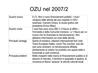 Spazi creativi a confronto