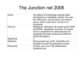 Spazi creativi a confronto