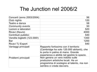 Spazi creativi a confronto