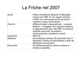 Spazi creativi a confronto