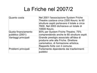 Spazi creativi a confronto