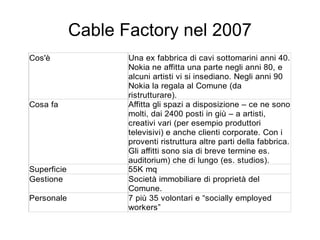 Spazi creativi a confronto
