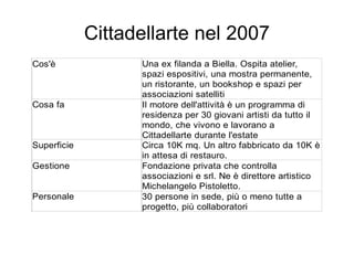 Spazi creativi a confronto