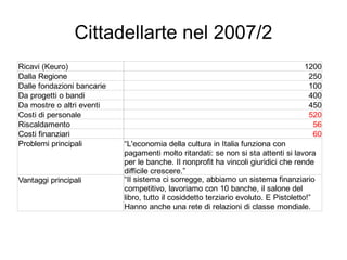 Spazi creativi a confronto