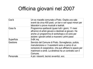 Spazi creativi a confronto