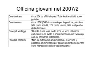 Spazi creativi a confronto