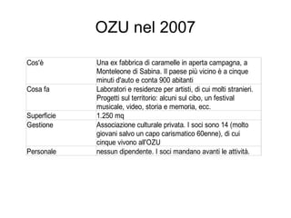 Spazi creativi a confronto