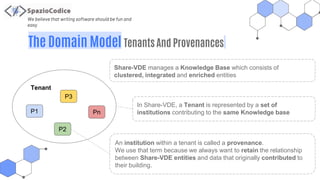 We believe that writing software should be fun and
easy
The Domain Model Tenants And Provenances
Tenant
P2
P1
P3
Pn
Share-VDE manages a Knowledge Base which consists of
clustered, integrated and enriched entities
In Share-VDE, a Tenant is represented by a set of
institutions contributing to the same Knowledge base
An institution within a tenant is called a provenance.
We use that term because we always want to retain the relationship
between Share-VDE entities and data that originally contributed to
their building.
 