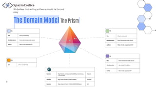 We believe that writing software should be fun and
easy
The Domain Model The Prism
9
P1
title Alice in wonderland
titleAlternative Alice’s adventures under ground
author https://svde.org/people/201
P2
title Alice in wonderland
titleAlternative Alice’s adventures under ground
author https://svde.org/people/201
P3
title Alice in wonderland
P4
title Alice’s adventures under ground
titleAlternative Journeys in Wonderland
author https://svde.org/people/201
sameAs http://dbpedia.org/resource/Alice's_Adventures_i
n_Wonderland
Dbpedia
sameAs https://www.wikidata.org/wiki/Q189875 Wikidata
sameAs https://data.bnf.fr/ark:/12148/cb358500385#about bnf
 