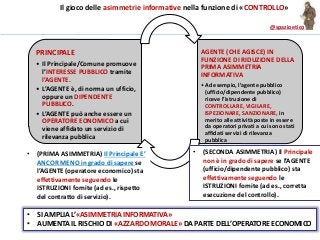 @spazioetico
PRINCIPALE
• Il Principale/Comune promuove
l’INTERESSE PUBBLICO tramite
l’AGENTE.
• L’AGENTE è, di norma un ufficio,
oppure un DIPENDENTE
PUBBLICO.
• L’AGENTE può anche essere un
OPERATORE EONOMICO a cui
viene affidato un servizio di
rilevanza pubblica
AGENTE (CHE AGISCE) IN
FUNZIONE DI RIDUZIONE DELLA
PRIMA ASIMMETRIA
INFORMATIVA
•Ad esempio, l’agente pubblico
(ufficio/dipendente pubblico)
riceve l’istruzione di
CONTROLLARE, VIGILARE,
ISPEZIONARE, SANZIONARE, in
merito alle attività poste in essere
da operatori privati a cui sono stati
affidati servizi di rilevanza
pubblica
Il gioco delle asimmetrie informative nella funzione di «CONTROLLO»
• (PRIMA ASIMMETRIA) Il Principale E’
ANCOR MENO in grado di sapere se
l’AGENTE (operatore economico) sta
effettivamente seguendo le
ISTRUZIONI fornite (ad es., rispetto
del contratto di servizio).
• (SECONDA ASIMMETRIA) Il Principale
non è in grado di sapere se l’AGENTE
(ufficio/dipendente pubblico) sta
effettivamente seguendo le
ISTRUZIONI fornite (ad es., corretta
esecuzione del controllo).
• SI AMPLIA L’«ASIMMETRIA INFORMATIVA»
• AUMENTA IL RISCHIO DI «AZZARDO MORALE» DA PARTE DELL’OPERATORE ECONOMICO
 