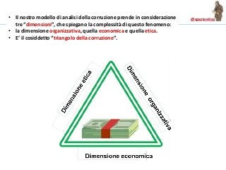 @spazioetico• Il nostro modello di analisi della corruzione prende in considerazione
tre “dimensioni”, che spiegano la complessità di questo fenomeno:
• la dimensione organizzativa, quella economica e quella etica.
• E’ il cosiddetto “triangolo della corruzione”.
 