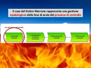 @spazioetico
Il caso del Dottor Marrone rappresenta una gestione
«patologica» della fase di avvio del processo di controllo
 