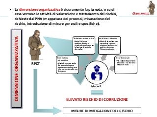 @spazioetico
• La dimensione organizzativa è sicuramente la più nota, e su di
essa vertono le attività di valutazione e trattamento del rischio,
richieste dal PNA (mappatura dei processi, misurazione del
rischio, introduzione di misure generali e specifiche).
Mario B.
Asimmetria
informativa
•Mario B. viene percepito
dal proprietario come
qualcuno che detiene una
informazione che altri non
detengono
Relazione asimmetrica
•Mario B. è in una
posizione di potere
rispetto al proprietario per
la funzione di controllo
che esplica
Conflitto di interessi
•Mario B. ha un interesse
secondario, cioè una
relazione familiare che
può interferire con
l’interesse primario
Azzardo morale
•Può cogliere l’opportunità
di favorire il fratello senza
particolari rischi
ELEVATO RISCHIO DI CORRUZIONE
RPCT
MISURE DI MITIGAZIONE DEL RISCHIO
DIMENSIONEORGANIZZATIVA
 