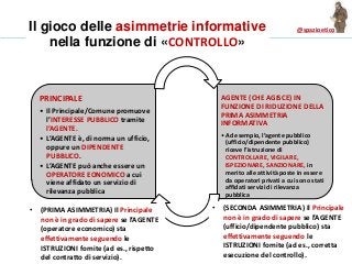 @spazioetico
PRINCIPALE
• Il Principale/Comune promuove
l’INTERESSE PUBBLICO tramite
l’AGENTE.
• L’AGENTE è, di norma un ufficio,
oppure un DIPENDENTE
PUBBLICO.
• L’AGENTE può anche essere un
OPERATORE EONOMICO a cui
viene affidato un servizio di
rilevanza pubblica
AGENTE (CHE AGISCE) IN
FUNZIONE DI RIDUZIONE DELLA
PRIMA ASIMMETRIA
INFORMATIVA
•Ad esempio, l’agente pubblico
(ufficio/dipendente pubblico)
riceve l’istruzione di
CONTROLLARE, VIGILARE,
ISPEZIONARE, SANZIONARE, in
merito alle attività poste in essere
da operatori privati a cui sono stati
affidati servizi di rilevanza
pubblica
Il gioco delle asimmetrie informative
nella funzione di «CONTROLLO»
• (PRIMA ASIMMETRIA) Il Principale
non è in grado di sapere se l’AGENTE
(operatore economico) sta
effettivamente seguendo le
ISTRUZIONI fornite (ad es., rispetto
del contratto di servizio).
• (SECONDA ASIMMETRIA) Il Principale
non è in grado di sapere se l’AGENTE
(ufficio/dipendente pubblico) sta
effettivamente seguendo le
ISTRUZIONI fornite (ad es., corretta
esecuzione del controllo).
 
