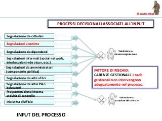 @Spazioetico mappatura processi_eell_controlli