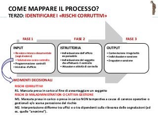 @Spazioetico mappatura processi_eell_controlli Slide 29