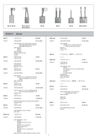 9
BOSCH Starter
BSX 12 1 007 014 100 6/12 Volt BSX 44 (4) 2 007 014 006 12 Volt
4-BS 12 2 004 320 006 9 x 13 x 25,5 4-BS 44 2 004 320 074,80,85 8 x 22 x 22,5
3006531000,63,43,33,13,92,72-52,81,61,21,6004531000
038,42,48,55,62,64,68,70,73,74,77, 0 001 358 005,10,14,17,18,20,21,23,26-28,
09,15-64,14,04,83,73,53,33031,9,8,6,3,001-89,69-970
0 001 355 012 EJD 3/12
0 001 356 001 JD(R) 3.2 kw
0 001 363 001 ----------
9 000 143 200,1
EJB,EJC,EJD1.6/1.8 kw
JD (R/L) BSX 49 1 107 014 126 = BSX 76 1 007 014 121
----------
BSX 33 2 007 014 020 ----------tloV21
1 007 014 106
BSX 59 (2) 1 007 014 112,117 12 Volt
4-BS 33 2 004 320 066 9 x 20 x 28,5
2-BS 59 1 004 320 125 7 x 16 x 18
0 001 400 016 2 004 320 154
0 136 401 005
BNG 2,5/12; 4/12 0 001 208 001,14,30
---------- 0 001 209 014
BSX 34 2 007 014 021 24 Volt 0 001 211 001-3,5,6,10,12,13,17,18,20,22,23,26
1 007 014 107 0 001 212 002,5,6
0 001 217 001
4-BS 34 2 004 320 068,87, 9 x 20 x 28,5 0 001 311 020-24,28,30
9 000 042 027
0 001 401 071 EF(L/R) 0,7/0,8/12;
0 001 402 001,7-9,11,12,18,23,34,41,43,44,50, EB(L), EEF 0,8/12
----------,77,57,47,27,17,96,86,66,56,16-250
,18-970
BNG, KG(R) 4/24 BSX 59 (4) 1 107 014 117 (x 2) = BSX 76 1 007 014 121
----------
BSX 35 1 007 014 109 12 Volt ----------
(2 007 014 047)
BSX 62 2 007 014 011 12 Volt
4-BS 35 2 004 320 091,98, 12 x 20 x 28,5
4-BS 62 2 004 320 203 10 x 25 x 23
0 001 401 002,4-7,11,13,15,17,26-29,35-37,39,
,12,91,81,61,41-11,8-6,4,100953100037,17-66,26-06,75,35-94,74-34,140
KG(R) 3.0 kw 024-26,28,30,31,33-35
---------- 9 000 143 000-2
BSX 36 1 007 014 105 24 Volt
JD(R) 4/12
4-BS 36 2 004 320 053 12 x 36 x 30 IDR 12V28
----------
0 001 501 001-3,5,6,13,14,19,24,31,32,34,35,38,41
QD 24V 5,5 KW BSX 67 2 007 014 012 24 Volt
----------
BSX 39 2 007 014 002 24 Volt 4-BS 67 2 004 320 141,207 8 x 25 x 23
4-BS 39 2 004 320 008 9 x 13 x 25,5 0 001 360 002-5,8,9,12,13,20
JD 4/24
0 001 355 009,11,13,15-17,19,20
EJD 1,8/24
BSX 43 (4) 1 107 014 110 6/12 Volt
4-BS 43 1 004 320 059 7 x 16 x 22
0 001 203 005,8-11,16,19
0 001 204 005
0 001 205 003,5,7,9,10,12,13,15,17
0 001 217 001
0 001 304 002,10,12,13,16,19,23
0 001 305 001,2,8,10-13,16
0 001 306 011,13
0 001 307 004,7-12,14-17,19-22,24,25
0 001 309 001
0 001 312 001
EED 0,5/6; 0,8/12; EGD 0,5/0,6/6,1/12; EGE 1/1,3/12
BS 12, BS 39 BS 33, BS 34
BS 35, BS 36
BS 43 BS 44 BS 59 BS 62, BS 67
 