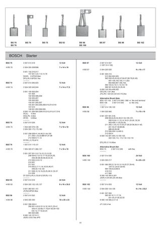 10
BOSCH Starter
BSX 70 2 007 014 018 12 Volt BSX 97 2 007 014 057 12 Volt
(1 007 014 130)
4-BS 70 2 004 320 026/098 7 x 14 x 16
4-BS 97 2 004 320 033 9 x 16 x 17
0 001 155 016,017
0 001 157 001-4,6,7,13,14,18 0 001 305 010
DD(R) 0.5PS/0.6kw 315 002,004,005
DF(L/R) 0.6PS/0.7kw 0 001 362 034-43,45-53,57-64,67,69-79,81-83,
---------- 097-100,102,103,111,322,
BSX 74 2 007 014 000,024 12 Volt 602-603,607,700,703,
0 001 363 104,5,7,9,11,13,16,116
4-BS 74 2 004 320 043,044 7 x 14 x 17,5 0 001 366 001-6,8-22,24-29,46
9 000 143 204,408,420
0 001 100 003,004 GF(L/R) 1.6/1.9kw
0 001 101 004 JF(L/R) 1.9/2.0/2.3/2.4/2.7/3.2kw
0 001 102 003-006,009
0 001 104 005,007 Alternative Brush-Sets:
0 001 105 002,003 BSX 137-143 2 007 014 065 / 068 w. flex and terminal
0 001 154 001,005,007 BSX 139 2 007 014 040 w. flex only
0 001 155 001-004,006,008-010,014-016 ----------
0 001 157 010 BSX 98 1 007 014 126,133 12 Volt
0 001 158 001,002,008,009
009023400189SB-4810,710,510,310,010-600,400-0001410009 7 x 10 x 18
DC(L)R) 0.5kw
DD(L/R) 0.6kw 0 001 207 001,018,
DF(R)L) 0.65kw 0 001 208 004,8,25,44,49,51-54,100,101,
---------- 200-5,6,8-11,13,14,16-21,23-29, 32,33
BSX 75 2 007 014 026 12 Volt 403-409,11-23,25-29,
0 001 211 200,1,4-9,10,13-25,27-29,33-36,39,41-49,
4-BS 75 1 004 320 076,126 7 x 10 x 18 251-55,57-59,86,88,
2 004 320 172,173,180 986-93,95-96
0 001 212 006,204-14,400-3,
0 001 208 039-41,44,49,51-54,100 0 001 213 003,4
0 001 211 200,1,4,6,9,989-91,97,98 9 000 142 001-003,14,100-102,
0 001 212 006-8,11,13 333 105,112, 115,116,118,119
EF(R/L) 0,7/0,8/12
---------- EF(L/R) 0.7-0.95kw
BSX 76 1 007 014 119,121 12 Volt
Alternative Brush-Set:
4-BS 76 1 004 320 071,082,127 7 x 16 x 18 BSX 75 2 007 014 026 with flex
----------
0 001 207 001-3,5-7,9,10,13,15-20
0 001 208 004,6,7,9-12,17-19,23,25,29, BSX 100 2 007 014 049 24 Volt
033,36-38,46,48,50,54,55
7120234002001SB-421,6,5,3,200212 8 x 25 x 23
214 001
217 001 0 001 360 002,3,7,8-10,12-19,22-27,29-45,
0 001 310 002,5,7-11,16,18,43,46,47, 047-51,54-61,63-65
0 001 310 049,50,116,120 0 001 364 100,6,8,200-6
51061473-53,13-82,52,32,91,31,01,800113
0 001 314 009 417 060
105,5-003341000921/1)R(FG;21/8,0/7,0)R/L(FEE,FE
---------- JD(R) 4.0/4.8/5.2/5.4/6.6kw
BSX 93 2 007 014 016 24 Volt ----------
4-BS 93 2 004 320 122,125,127 9 x 16 x 25,5 BSX 102 2 007 014 053 12 Volt
621,4210234002201SB-4101,1003631000 9 x 16 x 25,5
JF(R)2.8PS/2.6kw
---------- 0 001 357 002,
BSX 96 2 007 014 052 12 Volt 0 001 362 001-9,11-17,19,
021-25,27-30,32,33
4-BS 96 2 004 320 220 10 x 25 x 23 9 000 143 400,2,4-7,9
0 001 358 200-2 JF 2.0/2.4 kw
0 001 359 001-4,6-8,10-14,16,18-21,23-41,
043-51,53-69,71-76,81-92,94-102
104-14,17-19,22,24
0 001 365 004-008
9 000 143 107,9-11
JD(R) 3.0/3.7kw,4PS
BS 70
BS 76
BS 74 BS 75 BS 93 BS 96
BS 100
BS 97 BS 102BS 98
 
