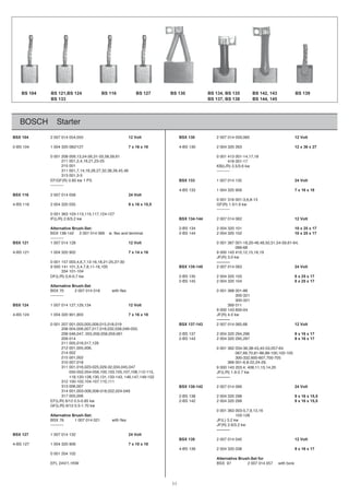 11
BOSCH Starter
BSX 104 2 007 014 054,055 12 Volt BSX 130 2 007 014 059,060 12 Volt
2-BS 104 1 004 320 082/127 7 x 16 x 18 4-BS 130 2 004 320 263 12 x 36 x 27
81,71,41-100314100016,95,85,33-13,62-42,31,9008021000
0 001 211 001,2,4,16,21,23-25 418 001-17
0 001 215 001 KB(L/R) 3.5/3.6 kw
0 001 311 001,7,14,16,26,27,32,38,39,45,48 ----------
0 001 313 001,3-5
EF/GF(R) 0.85 kw 1 PS BSX 133 1 007 014 135 24 Volt
----------
4-BS 133 1 004 320 909 7 x 16 x 18
BSX 116 2 007 014 058 24 Volt
0 001 316 001-3,6,8-13
4-BS 116 2 004 320 035 9 x 16 x 15,5 GF(R) 1.5/1.6 kw
----------
0 001 363 103-113,115,117,124-127
IF(L/R) 2.6/3.2 kw BSX 134-144 2 007 014 062 12 Volt
Alternative Brush-Set: 2-BS 134 2 004 320 101 10 x 25 x 17
BSX 138-142 2 007 014 069 w. flex and terminal 2-BS 144 2 004 320 102 10 x 25 x 17
----------
BSX 121 1 007 014 128 12 Volt 0 001 367 001-18,20-46,48,50,51,54-59,61-64,
066-68
4-BS 121 1 004 320 902 7 x 14 x 16 9 000 143 410,12,15,16,19
JF(R) 3.0 kw
0 001 157 003,4,6,7,13-16,18,21-25,27-30 ----------
9 000 141 101,3,4,7,8,11-16,100 BSX 135-145 2 007 014 063 24 Volt
9 000 334 101-104
3010234002531SB-2wk7,0-6,0)R/L(FD 8 x 25 x 17
2-BS 145 2 004 320 104 8 x 25 x 17
Alternative Brush-Set
88-1008631000xelfhtiw810410700207XSB
---------- 300-321
300-321
BSX 124 1 007 014 127,129,134 12 Volt 369 011
9 000 143 600-04
4-BS 124 1 004 320 901,903 7 x 16 x 18 JF(R) 4.0 kw
----------
0 001 207 001,003,005,009,015,018,019 BSX 137-143 2 007 014 065,68 12 Volt
0 001 208 004,006,007,017,018,032,038,046-050,
692,4920234002731SB-2160,950,850,650,550,740,640802 9 x 16 x 17
792,5920234002341SB-2410902 9 x 16 x 17
0 001 211 005,016,017,129
0 001 212 001,005,006, 0 001 362 034-36,38-43,45-53,057-64
0 001 214 002 067,69,70,81-86,88-100,102-105
0 001 215 001,002 300-332,600-607,700-705
0 001 310 007,018 0 001 366 001-6,8-22,24-29,
0 001 311 001,016,023-025,029-32,034,045,047 9 000 143 203,4; 408,11,13,14,20
0 001 311 050-052,054-056,100,103,105,107,108,112-115, JF(L/R) 1.9-2.7 kw
118,120-128,130,131,133-143, 146,147,149-152 ----------
0 001 312 100-102,104-107,110,111
0 001 313 006,007 BSX 138-142 2 007 014 069 24 Volt
0 001 314 001,003-006,008-018,022,024-049
0 001 317 005,006 2-BS 138 2 004 320 298 9 x 16 x 15,5
9920234002241SB-2wk58.0-5.021/6)R/L(FE 9 x 16 x 15,5
GF(L/R) 6/12 0.5-1.70 kw
0 001 363 003-5,7,9,13,16
Alternative Brush-Set: 103-128
wk2.3)L(FJxelfhtiw120410700167XSB
---------- JF(R) 2.6/3.2 kw
----------
BSX 127 1 007 014 132 24 Volt
BSX 139 2 007 014 040 12 Volt
4-BS 127 1 004 320 906 7 x 10 x 18
4-BS 139 2 004 320 038 9 x 16 x 17
0 001 204 102
Alternative Brush-Set for
EFL 24V/1,1KW BSX 97 2 007 014 057 with bore
BS 104 BS 121,BS 124
BS 133
BS 116 BS 127 BS 130 BS 134, BS 135
BS 137, BS 138
BS 142, 143
BS 144, 145
BS 139
 