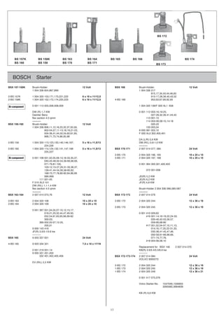 13
BOSCH Starter
BSX 157-158K Brush-Holder: 12 Volt BSX 166 Brush-Holder: 12 Volt
7126334001998,768,4286334001
815,17,34,43,44,46,65
2-BS 157K 1 004 320 153,171,173,221,222 6 x 18 x 11/12,5 915-17,28,39,40,43,52
2-BS 158K 1 004 320 152,172,174,220,223 6 x 18 x 11/12,5 4-BS 166 953,63,67,69,92,93
8561LA000F/6310234001900,800,600,5005111000
DW (R) 1,7 KW 0 001 112 003-16,19-25,
Daimler Benz 027-29,32,39,41,44,45
flex section 4.0 qmm 113 001-15
---------- 114 003-06,08-10,14-18
BSX 159-160 Brush-Holder: 12 Volt 020-22
40,300331,95,05,73,23,32,61,21,11,6086334001
01,3001800009,32-12,91,81,31-11,70,40-209
104,004,2030LA000F,56,16,06,45,05,44,14,63-439
968,71,73,74,86,95,98
DA (L/R) 0,9 KW
2-BS 159 1 004 320 113,123,133,140,146,167, 5 x 16 x 11,5/13 DM (R/L) 0,8-1,0 KW
224,226 ----------
2-BS 160 1 004 320 114,124,132,141,147,168 5 x 16 x 11,5/13 BSX 170-171 2 007 014 077, 085 24 Volt
225,227
2-BS 170 2 004 320 196, 165 10 x 25 x 15
661,7910234002171SB-2,73,53,33-61,31-90,50,20,1008011000 10 x 25 x 15
040,43-48,50-54,56-66,68,69,
204,004,103,0034631000,001-18,97-170
103-12,15-27,29,31-33,36,37,
139-41,44-54,56,58-60,62, 0 001 372 001-008
168-73,77,78,80-82,84,86,99
996-999 JD(R) 5,2 KW
111 001-05 JE(R) 6,2 KW
F 010 AL0 101 JF(R) 4,8 KW
DW (R/L) 1,1-1,4 KW
flex section 4.0 qmm Brush-Holder 2 004 336 066,085-087
---------- ----------
BSX 163-164 2 007 014 073,76 12 Volt BSX 172-173 2 007 014 079 24 Volt
2-BS 163 2 004 320 108 10 x 25 x 15 2-BS 172 2 004 320 244 12 x 36 x 19
2-BS 164 2 004 320 109 10 x 25 x 15
2-BS 173 2 004 320 245 12 x 36 x 19
0 001 367 001,04,05,07-10,12,15,17,
26,9200141000,05,94,74,44,23,32,12,810
,33-42,22,91-61,41-10061428-96,66,56,36,16,45,250
300-03, 035-40,42-53,56,57,
08-86,66-950,52-21,70-50,200963
200,01 417 001,02,04-07,10,11,13,
9 000 143 416 014,16,17,20,22-31,33,
JF(R) 3.0/3.1/3.6 kw 035-38,41-45,47,48,
---------- 050-59,61-66,68,69,
BSX 165 9 003 337 001 24 Volt 071-74,77,78,
418 004-06,08,10
4-BS 165 9 003 334 321 7,5 x 18 x 17/19
Replacement for BSX 148 2 007 014 070
0 001 219 001-14 KB(R) 3.6/5.4/5.5/6.6 kw
9 000 331 201,203 ----------
9 000 332 401,402,405,406 BSX 172-173-174 2 007 014 084 24 Volt
VOLVO 3093273
EV (R/L) 2,5 KW
2-BS 172 2 004 320 244 12 x 36 x 19
1-BS 173 2 004 320 245 12 x 36 x 19
1-BS 174 2 004 320 249 12 x 36 x 21
0 001 417 075,076
Volvo Starter-No. 1547049,1556955
Volvo Starter-No. 3095060,3964839
KB (R) 6,6 KW
BS 157K
BS 160
BS 158K
BS 159
BS 163
BS 170
BS 164
BS 171
BS 165 BS 166
BS 172
BS 173
BS 174
Bi-component
Bi-component
 
