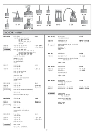 BOSCH Starter
BSX 175-176 Brush-Holder: 12 Volt BSX 184-185 Brush-Holder: 12 Volt
698,788,668633400112,02,41,31,01,90,1086334001
827,28,30,31,33,41,42,
002,3610234001481SB-2,35,158 4,6 x 12 x 10,5/11,2
102,4610234001581SB-208,57,07,46,75,15,83,739 4,6 x 12 x 10,5/11,2
985,87,89
0 001 107 401-404,406,407,410,411,415
2-BS 175 1 004 320 154,156,169,214 5 x 12 x 10,9/11,6 R70-M15(R)
2-BS 176 1 004 320 155,157,170,215 5 x 12 x 10,9/11,6 DW(R) 1,1 KW
Mercedes A, C
lepO,42-22,71,41,2106011000
----------,04-73,43-52,42,91-71,41,21-900701
043,45-48,52-56,58,59,62-64,70-75,
070-75,77-80,82,87-90,94-98 BSX 186 2 007 014 017 24 Volt
121 001-03,06-09,16,17,19,22,23
871,6710234002681SB-470,60,40,1001800009 12 x 40 x 27
DB/DW (L) 1,1 KW 0 001 510 001-003,005,008-010,017-028,
DW (R) 1,0-1,2 KW 0 001 510 030-036,038-040
flex section 2.5 qmm
---------- QB(R) 9.0 kw
----------
BSX 177 2 007 014 082 24 Volt
9 001 453 644 BSX 186-187 2 007 014 083 24 Volt
4-BS 177 2 004 320 271 9 x 36 x 18 3-BS 186 2 004 320 176 12 x 40 x 27
1-BS 187 2 004 320 177 12 x 40 x 27
0 001 371 004-010,012-20
9 000 453 064,65,68 0 001 510 029,037
JE(R) 6,0 /6.7 kw QB(R) 9,0 KW
----------870/7706334002redloH-hsurB
Scania T 144 GA
---------- BSX 190-191 Brush-Holder 24 Volt
6 033 AD0 130,156,380,471
BSX 178-179 2 007 014 080 12 Volt 6 033 AD4 026
9 003 334 363
2-BS 178 2 004 320 240 12 x 36 x 19
2-BS 179 2 004 320 241 12 x 36 x 19 2-BS 190 9 003 334 359, 6 033 AD4 030 6,4 x 25 x 15.4/16.4
2-BS 191 9 003 334 360, 6 033 AD4 029 6,4 x 25 x 15.4/16.4
0 001 418 001-003,009,012,014,015,017
KB(R) 3,6 KW
Stator-Frame:
374,981,1510DA3306wc)R(031XSBroftnemcalpeR
---------- AD4 093,098,108
BSX 180-181 2 007 014 081 12 Volt 0 001 231 001-14,16-19,23
024,26-30,32,33
2-BS 180 2 004 320 242 12 x 36 x 19
2-BS 181 2 004 320 243 12 x 36 x 19 EV(R) 4.0 kw
HE95-M 24V
0 001 418 016
KB(L) 3,6 KW
Replacement for BSX 130 (L) a/c
----------
BSX 182-183 Brush-Holder: 12 Volt
1 004 336 863
2-BS 182 1 004 320 161 6 x 20 x 13/14.5
2-BS 183 1 004 320 162 6 x 20 x 13/14.5
0 001 124 018,019
DB(L) 1,8 kw
VW Lupo/Audi A2 1.2l TDI 3L
BS 178, BS 180
BS 179, BS 181
BS 184
BS 185 BS 187
BS 190
BS 191
BS 182
BS 183 681SB771SB
BS 175
BS 176
Bi-component
Bi-component
Bi-component
Bi-component
Bi-component
Bi-component
14
 
