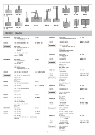 BOSCH Starter
BSX 192-193 Brush-Holder: 12 Volt BSX 200-201 Brush-Holder: 12 Volt
598,398,198,588,488,8786334001863,122,161-951,4100DA3306
401,407,409
2-BS 200 1 004 320 175,210 6 x 18 x 12.7/14.2
2-BS 192 6 033 AD0 011,6 033 AD1 158 6 x 22 x 13 / 15 2-BS 201 1 004 320 176,211 6 x 18 x 12.7/14.2
2-BS 193 6 033 AD0 012,6 003 AD1 159 6 x 22 x 13 / 15
0 001 124 001,002
Stator-Frame: 125 007,08,43,48,49,51,52
6 033 AD0 162,164,223,225,412
AD1 108-110 DB(L)1.8/2.0
AD2 002 VW overload protection starter
Flex section 2.5 qmm
----------12,91,81,61,41-1003221000
500-507 BSX 202-203 Brush-Holder 24 Volt
EV(R) 2,3 / 2,6 KW 6 033 AD0 266,384
---------- AD6 098
2-BS 202 6 033 AD0 263 9 x 32 x 23
BSX 194-195 Brush-Holder: 12 Volt 2-BS 203 6 033 AD0 264 9 x 32 x 23
6 033 AD0 166,370,374,
AD3 022,042 0 001 330 001,003-008
9 003 334 368
GVB(R)6.0 kw
Stator-Frame: HEF109-M
ovloV,ainacS,NAM442,071,7610DA3306
6 033 AD4 043,132,149,151,191 ----------
BSX 204-205 Brush-Holder 12 Volt
2-BS 194 9 003 334 361,6 033 AD3 196 7,5 x 27 x 15,4/16,4 1 004 336 879
2-BS 195 9 003 334 362,6 033 AD3 197 7,5 x 27 x 15,4/16,4
2-BS 204 1 004 320 177,212 4.6x10x12.0/12.7
312,8710234001502SB-262,42-22,02,81,61-1000321000 4.6x10x12.0/12.7
EV(R) 3.0 KW 0 001 120 400-411
HE95-M 12V(R) DWB(L) 0.9 kw
---------- RF70-S25(L)
BSX 196 Brush-Holder: 12 Volt
1 004 336 822,838,854,856,861 Audi, SEAT, Skoda, VW
----------
4-BS 196 1 004 320 158 5 x 8.5 x 10.5/11.5 BSX 206-207 Brush-Holder 24 Volt
621,7905DA3306602SB-2900,800,600-300,1006111000 6.35x27.77x18
2-BS 207 6 033 AD5 098,127 6.35x27.77x18
DM(R/L) 0.7 kw
---------- 0 001 241 001,003-005
HEF95-L 5.5kw
BSX 197 2 007 014 072 12 Volt
DAF, Scania
4-BS 197 2 004 320 270 9 x 36 x 18 ----------
BSX 208-209 Brush-Holder 12 Volt
0 001 370 001-004 1 004 336 713
9 000 453 029,066,067
2-BS 208 1 004 320 208 6x18x14.2/15.7
9020234001902SB-29706334002redloH-hsurB 6x18x14.2/15.7
JE(R) 5.0kw flex section 2.5 qmm
----------
BSX 198-199 Brush-Holder: 24 Volt 0 001 124 026,027
2 004 336 064 RF78-L35(L)
2-BS 198 2 004 320 163 8 x 25 x 13 Audi A2 1.2TDI 3L Start/Stop
2-BS 199 2 004 320 164 8 x 25 x 13 VW Lupo 1.2TDI 3L Start/Stop
----------
0 001 368 083 BSX 210-211 Brush-Holder 12 Volt
,967,867,80763340013604107002541-531XSBroftnemecalpeR
JF 4,0 KW 785,886
2-BS 210 1 004 320 179,202 4.6x16x11.5/12.2
2-BS 211 1 004 320 180,203 4.6x16x11.5/12.2
flex section 2.5 qmm
0 001 108 400-404
DW(R)1.4 kw
R70-L25(R)
RF70-L25(L)
BS 192, BS 201,
BS 208
BS 193, BS 200,
BS 209
BS 194
BS 195
BS 198 BS 199BS 196 BS 197
BS 202
BS 203
BS 204
BS 205
BS 210
BS 211
Bi-component
Bi-component
Bi-component
Bi-component
Bi-component
Bi-component
Bi-component
Bi-component
15
 