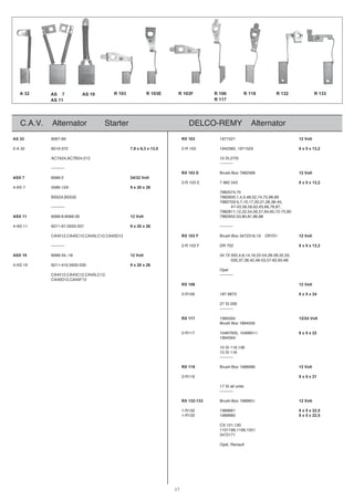17
C.A.V. Alternator Starter DELCO-REMY Alternator
AX 32 6067-69 RX 103 1971521 12 Volt
2-A 32 6019-372 7,9 x 6,3 x 13,5 2-R 103 1942360, 1971523 8 x 5 x 13,2
AC7A24,AC7B24-212 10 SI,27SI
----------
----------
RX 103 E Brush-Box 7982589 12 Volt
ASX 7 6068-2 24/32 Volt
2-R 103 E 7 982 543 8 x 5 x 13,2
4-AS 7 5586-12A 9 x 20 x 26
7982574,75
BS524,BS532 7982600,1,4,5,48,52,74,75,98,99
7982703-5,7,10,17,20,21,28,38-45,
---------- 47-53,58,59,62,63,66,78,87,
7982811,12,22,54,56,57,64,65,72-75,80
ASX 11 6068-8,6068-28 12 Volt 7982952,53,80,81,86,88
4-AS 11 6211-67,5933-337 9 x 20 x 26 ----------
CA4512,CA45C12,CA45LC12,CA45D12 RX 103 F Brush-Box 3472316,19 DR701 12 Volt
207RDF301R-2---------- 8 x 5 x 13,2
ASX 19 6068-34,-18 12 Volt 34 72 002,4,8,14,18,22-24,26-28,32,33,
035,37,38,42,48-53,57-62,65-68
4-AS 19 6211-410,5933-530 9 x 20 x 26
Opel
----------,21CL54AC,21C54AC,2154AC
CA45D12,CA45F12
tloV21601XR
2-R106 187 6873 8 x 5 x 24
27 SI 200
----------
RX 117 1995564 12/24 Volt
Brush Box 1894559
2-R117 10467935, 10499511 6 x 5 x 22
1894564
10 SI 116,136
15 SI 116
----------
RX 119 Brush-Box 1988986 12 Volt
2-R119 8 x 5 x 21
17 SI all units
----------
RX 132-133 Brush-Box 1989651 12 Volt
1-R132 1989661 8 x 5 x 22,5
1-R133 1989660 8 x 5 x 22,5
CS 121,130
1101196,1199,1551
3472171
Opel, Renault
A 32 AS 7
AS 11
AS 19 R 103 R 103E R 103F R 106
R 117
R 119 R 132 R 133
 