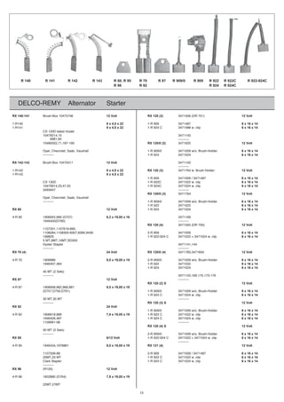 DELCO-REMY Alternator Starter
RX 140-141 Brush-Box 10475746 12 Volt RX 120 (2) 3471506 (DR 751) 12 Volt
1-R140 8 x 4,5 x 22 1-R 909 3471487 6 x 16 x 14
1-R141 8 x 4,5 x 22 1-R 924 C 3471488 w. clip 6 x 16 x 14
CS 130D latest model
10479214,15 3471143
10479981,84 ----------
10480052,71,187-190 RX 120/0 (2) 3471625 12 Volt
edloH-hsurB.o/w90017430/909R-1llahxuaV,baaS,telorvehC,lepO r 6 x 16 x 14
4201743429R-1---------- 6 x 16 x 14
RX 142-143 Brush-Box 10475011 12 Volt 3471150
----------
1-R142 8 x 4,5 x 22 RX 120 (3) 3471764 w. Brush Holder 12 Volt
1-R143 8 x 4,5 x 22
1-R 909 3471009 / 3471487 6 x 16 x 14
pilc.w2201743C229R-1D031SC 6 x 16 x 14
pilc.w4201743C429R-155,74,32,41997401 6 x 16 x 14
3493947 ----------
RX 120/0 (3) 3471764 12 Volt
Opel, Chevrolet, Saab, Vauxhall
edloH-hsurB.o/w90017430/909R-1---------- r 6 x 16 x 14
1-R 922 3471022 6 x 16 x 14
tloV2106XR 1-R 924 3471024 6 x 16 x 14
4-R 60 1906945,966 (D757) 6,3 x 19,05 x 16 3471169
1946400(D760) ----------
RX 120 (4) 3471505 (DR 700) 12 Volt
1107201,1107619-895,
9001743909R-29349,0938,7038-0038011,4828011 6 x 16 x 14
pilc.w4201743+2201743C429-229R-1928991 6 x 16 x 14
5 MT,8MT,10MT,SD300
Hyster Stapler 3471141,144
---------- ----------
)4(0/021XRtloV42)4(07XR 3471783,3471834 12 Volt
4-R 70 1906986 9,5 x 19,05 x 19 2-R 909/0 3471009 w/o. Brush-Holder 6 x 16 x 14
2201743229R-1384,7046491 6 x 16 x 14
1-R 924 3471024 6 x 16 x 14
40 MT (2 Sets)
---------- 3471155,169,170,173-176
tloV2178XR ----------
tloV21S)2(021XR
4-R 87 1906958,962,968,987 9,5 x 19,05 x 19
edloH-hsurB.o/w90017430/909R-1)167D,957D,757D( r 6 x 16 x 14
1-R 924 C 3471024 w. clip 6 x 16 x 14
30 MT,35 MT ----------
---------- tloV21S)3(021XR
tloV4229XR
1-R 909/0 3471009 w/o. Brush-Holder 6 x 16 x 14
4-R 92 1906918,989 7,9 x 19,05 x 19 1-R 922 C 3471022 w. clip 6 x 16 x 14
pilc.w4201743C429R-1784,6246491 6 x 16 x 14
1109961-98 ----------
tloV21S)4(021XR
50 MT (3 Sets)
edloH-hsurB.o/w90017430/909R-2---------- r 6 x 16 x 14
tloV21/659XR 1-R 922-924 C 3471022 + 3471024 w. clip 6 x 16 x 14
----------
4-R 95 1946434,1976861 tloV21)4(121XR91x50,91x5,9
7841743/9001743909R-288-6057011 6 x 16 x 14
pilc.w2201743C229R-1TM52,TM02 6 x 16 x 14
Clark Stapler 1-R 924 C 3471024 w. clip 6 x 16 x 14
----------
RX 96 (R120) 12 Volt
4-R 96 1852880 (D764) 7,9 x 19,05 x 19
22MT,27MT
R 60, R 95
R 96
R 70
R 92
R 87 R 909/0 R 909 R 922
R 924
R 922C
R 924C
R 922-924CR 140 R 141 R 142 R 143
18
 