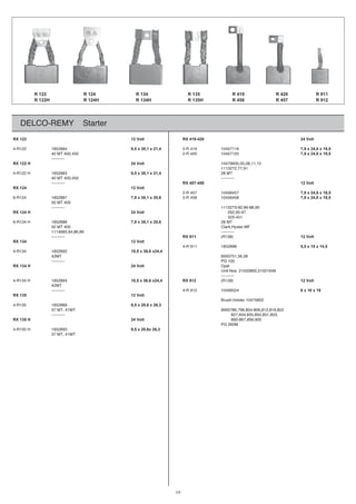19
DELCO-REMY Starter
tloV42024-914XRtloV21221XR
4-R122 1852884 9,5 x 38,1 x 21,4 2-R 419 10457119 7,9 x 24,8 x 19,5
02175401024R-2054,004TM04 7,9 x 24,8 x 19,5
----------
tloV42H221XR 10479600,05,08,11,12
1113272,77,91
4-R122 H 1852883 9,5 x 38,1 x 21,4 28 MT
40 MT 400,450 ----------
---------- tloV21854-754XR
tloV21421XR
2-R 457 10456457 7,9 x 24,8 x 19,5
6-R124 1852887 7,9 x 38,1 x 20,6 2-R 458 10456458 7,9 x 24,8 x 19,5
50 MT 400
---------- 1113273-82,86-88,90
tloV42H421XR 292,95-97
323-451
6-R124 H 1852888 7,9 x 38,1 x 20,6 28 MT
50 MT 400 Clark,Hyster,MF
1114683,84,86,89 ----------
---------- RX 911 (R138) 12 Volt
tloV21431XR
4-R 911 1852898 5,5 x 15 x 14,5
4-R134 1852892 10,5 x 36,6 x24,4
42MT 9000751,56,58
---------- PG 100
tloV42H431XR Opel
Unit-Nos. 21020892,21021648
----------
4-R134 H 1852894 10,5 x 36,6 x24,4 RX 912 (R139) 12 Volt
42MT
42599401219R-4---------- 6 x 16 x 19
tloV21531XR
Brush-Holder 10475602
4-R135 1852889 9,5 x 28,6 x 26,3
37 MT, 41MT 9000786,798,804-806,812,819,822
---------- 827,834,835,850,851,853,
tloV42H531XR 860-867,899,900
PG 260M
4-R135 H 1852893 9,5 x 28,6x 26,3
37 MT, 41MT
R 122
R 122H
R 124
R 124H
R 134
R 134H
R 135
R 135H
R 419
R 458
R 420
R 457
R 911
R 912
 