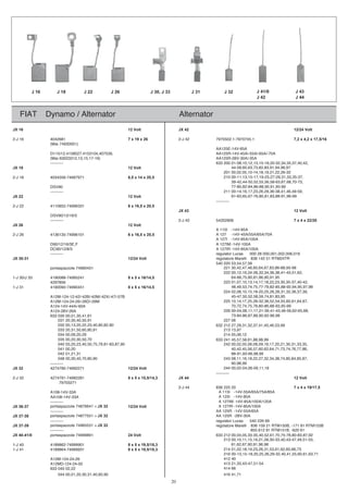 20
FIAT Dynamo / Alternator Alternator
tloV42/2124XJtloV2161XJ
2-J 16 4042681 7 x 19 x 26 2-J 42 7970502.1-7970745.1 7,2 x 4,2 x 17,5/16
(Mar.74930001)
AA125E-14V-65A
D115/12,4158027,4153104,407539, AA125R-14V-45A/-55A/-65A/-70A
(Mar.63023312,13,15,17-19) AA125R-28V-30A/-35A
---------- 633 200 01-08,10,12,13,15-18,20-32,34,35,37,40,42,
tloV2181XJ 633 200 44-58,60,63,73,82,83,91,94,96,97
633 201 00,02,05,10-14,18,19,21,22,26-32
2-J 18 4034356-74997971 6,5 x 14 x 20,5 633 210 00-11,13,15-17,19-25,27-29,31,33,35-37,
633 210 39-42,44-50,52,55,56,58-63,67,68,70-73,
DSV90 633 210 77-80,82-84,86-88,90,91,95-99
---------- 633 211 00-14,16,17,23,26,29,36-38,41,46,49-59,
tloV2122XJ 633 210 61-63,65,67-76,80,81,83,88-91,96-99
----------
2-J 22 4110852-74996331 6 x 16,5 x 20,5
tloV2134XJ
DSV90/12/16/3
6092024534J-2---------- 7 x 4 x 22/20
tloV2162XJ
A 115IR -14V-85A
2-J 26 4136135-74996101 6 x 16,5 x 20,5 A 127IR -14V-45A/55A/65A/70A
A 127IR -14V-85A/100A
D90/12/16/3E,F A 127IM -14V-100A
DC90/12/8/3 A 127IR -14V-85A/100A
---------- regulator Lucas 000 28 000,001,002,006,019
tloV42/2113-03XJ regolatore Marelli 836 142 51 RTM24TR
540 220 53,54,57,58
portaspazzole 74990431 540 221 30,42,47,48,60,64,67,83,86-88,95-98
540 222 00,12,19,24-28,32,34,36,38,41-43,51,62,
1-J 30/J 33 4190088-74995241 8 x 5 x 16/14,5 540 222 64-66,75,80,81,86,90,91,95
4297856 540 223 01,07,10,13,14,17,18,22,23,30,35-37,40-42,
1-J 31 4190090-74990451 8 x 5 x 16/14,5 540 223 48,49,53,74,75,77-79,82-85,88-92,94,95,97,98
540 224 02,08,10,15,18-20,25,26,28,31,32,36,37,39,
A12M-124-12-42/-42B/-42M/-42X/-47/-57B 540 224 45-47,50,52,58,59,74,81,83,95
A12M-124-24-26/-26D/-26M 540 225 10,14,17,25,28-32,36,52,54,55,60,61,64,67,
A124-14V-44A/-60A 540 225 70,72,74,75,78,80-86,88-93,95-99
A124-28V-26A 540 226 00-04,08,11,17,21-39,41-43,46-56,62-65,68,
633 030 00,01,30,41,61 540 226 73-84,86,87,89,90,92-96,98
633 031 20,30,40,50,91 540 227 06
633 032 00,13,20,22,23,40,80,82,90 632 212 27,29,31,32,37,41,45,46,53,99
633 033 20,31,50,60,80,91 632 213 13,97
633 034 00,09,20,29 632 214 05,06,12
633 035 00,20,30,50,70 633 241 45,57,58,61,88,98,99
633 040 03,20,23,40,50,75,79,81-83,87,90 633 242 00,02,05,06,08,09,16,17,20,21,30,31,33,35,
633 041 00,20 633 242 40,42,45,56,57,60,62,64,71,73,74,76,77,86,
633 042 01,21,31 633 242 88-91,93-96,98,99
633 048 00,30,40,70,80,90 633 243 08,11,16,18,22,27,32,34,38,74,80,84,85,87,
---------- 633 243 90,98,99
JX 32 4274790-74992271 12/24 Volt 633 244 00,02-04,06-09,11,18
----------
2-J 32 4274791-74992281 tloV2144XJ3,41/5,51x5x8
79703271
2-J 44 836 225 20 7 x 4 x 19/17,5
A108-14V-33A AA 115IR -14V-55A/65A/75A/85A
AA108-14V-33A AA 125IR -14V-85A
---------- AA 127IM -14V-85A/100A/120A
JX 36-37 portaspazzole 74876641 = JX 32 12/24 Volt AA 127IR -14V-85A/100A
---------- AA 125RI -14V-55A/65A
JX 37-38 portaspazzole 74877551 = JX 32 AA 125RI -28V-30A
---------- regulator Lucas 540 226 69
JX 37-39 portaspazzole 74965531 = JX 32 regolatore Marelli 836 159 21 RTM150B, -171 81 RTM153B
---------- regolatore Marelli 855 612 91 RTM151B, -620 61
JX 40-41/0 portaspazzole 74999891 24 Volt 633 212 00,04,05,33-35,40,52,61,70,75-78,80-83,87,92
633 213 00,10,11,15,16,21,28,30-33,40,43-47,49,51-55,
1-J 40 4189862-74999901 8 x 5 x 19,5/18,3 633 213 61,62,67,90,91,96,98
1-J 41 4189864-74999931 8 x 5 x 19,5/18,3 633 214 01,02,18,19,23,26,31,53,61,62,65,66,73
633 216 00-13,15-18,20,25,26,29-32,40,41,55,60,61,63,71
A12M-124-24-26 633 412 40
A12MD-124-24-50 633 413 21,33,43-47,51-54
633 040 02,22 633 414 66
633 044 00,01,20,30,31,40,60,90 633 416 41,71
J 16 J 18 J 22 J 26 J 30, J 33 J 31 J 32 J 41/0
J 42
J 43
J 44
 