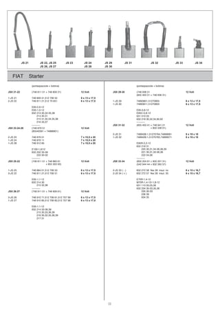 FIAT Starter
)anibob+elozzapsatrop()anibob+elozzapsatrop(
JSX 21-22 (748 811 51 + 748 809 21) 12 Volt JSX 29-30 (748 938 51 12 Volt
(855 403 51 + 748 936 31)
1-JS 21 748 809 41,512 706 52 6 x 13 x 17,5
2-JS 22 748 811 21,512 70 651 6 x 13 x 17,5 1-JS 29 74893801,51270805 6 x 13 x 17,5
1-JS 30 74893811,51270803 6 x 13 x 17,5
E95-0,9-12
E95-1,0-12 E95-0,8-12
632 213 30,32-35,38 E95C-0,8-12
632 214 30,31 631 010 03
632 215 31,32,34,35,38 632 218 30,32,34,90,92
632 216 33,37 ----------
---------- JSX 31-32 (855 403 41 + 748 941 21 12 Volt
JSX 23-24-28 (748 879 51 12 Volt (855 403 41 + 832 228 01)
(85540391 + 74888901)
2-JS 31 7489438.1,51270764,74899061 8 x 19 x 18
2-JS 23 748 879 01 7 x 15,5 x 20 1-JS 32 7489439.1,51270765,74899071 8 x 19 x 18
1-JS 24 748 879 11 7 x 15,5 x 20
1-JS 28 748 912 60 7 x 15,5 x 20 E95R-2,2-12
632 218 31
E100-1,6/12 632 220 30,31,34-36,38,39
632 232 35-39 632 221 30,31,33-36,38
632 233 30-32 632 222 04,06
---------- ----------
JSX 25-22 (748 811 51 + 748 883 61 12 Volt JSX 33-34 (832 204 61 + 832 201 31) 12 Volt
(748 811 51 + 855 303 00) (542 944 44 + 832 265 57)
1-JS 25 748 884 01,512 706 53 6 x 13 x 17,5 2-JS 33 ( - ) 832 272 58 flex 28 insul. no 6 x 15 x 16,7
3-JS 22 748 811 21,512 706 51 6 x 13 x 17,5 2-JS 34 ( + ) 832 272 57 flex 28 insul. 35 6 x 15 x 16,7
E95-1,1-12 E70R-1,4-12
632 214 30 M70R-1,4-12/-1,8-12
632 215 32,38 631 110 00,05,08
---------- 632 234 30-33,35,36
JSX 26-27 (748 911 01 + 748 909 61) 12 Volt 632 235 30-33
632 236 39
3-JS 26 748 910 71,512 706 61,512 707 99 6 x 13 x 17,5 632 934 35
1-JS 27 748 910 80,512 706 60,512 707 98 6 x 13 x 17,5
E95-1,1-12
632 214 33-36,38
632 215 30,33,36,39
632 216 30,32,35,36,39
632 217 31
JS 21 JS 22, JS 25
JS 26, JS 27
JS 23 JS 24
JS 28
JS 29
JS 30
JS 31 JS 32 JS 33 JS 34
25
22
 