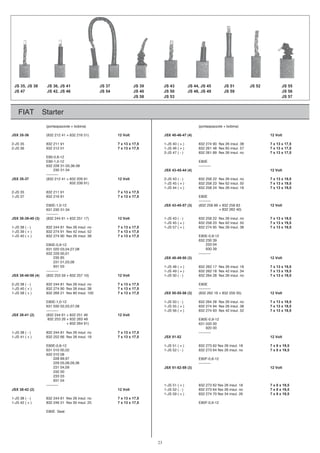 FIAT Starter
)anibob+elozzapsatrop()anibob+elozzapsatrop(
JSX 35-36 (832 212 41 + 832 216 51) tloV21)4(74-64-04XSJtloV21
2-JS 35 832 211 91 7 x 13 x 17,5 1-JS 40 ( + ) 832 274 90 flex 26 insul. 38 7 x 13 x 17,5
2-JS 36 932 212 01 7 x 13 x 17,5 1-JS 46 ( + ) 832 261 48 flex 65 insul. 57 7 x 13 x 17,5
2-JS 47 ( - ) 832 261 89 flex 26 insul. no 7 x 13 x 17,5
E80-0,8-12
E80-1,0-12 E80E
632 228 31-33,36-38 ----------
632 230 31-34 tloV21)4(44-54-34XSJ
----------
JSX 35-37 (832 212 41 + 832 209 91 12 Volt 2-JS 43 ( - ) 832 258 22 flex 26 insul. no 7 x 13 x 19,5
(832 212 41 + 832 239 91) 1-JS 45 ( + ) 832 258 23 flex 62 insul. 50 7 x 13 x 19,5
1-JS 44 ( + ) 832 258 24 flex 26 insul. 18 7 x 13 x 19,5
2-JS 35 832 211 91 7 x 13 x 17,5
1-JS 37 832 216 81 7 x 13 x 17,5 E80E
----------
E80E-1,0-12 JSX 43-45-57 (3) (832 258 86 + 832 258 83 12 Volt
631 230 31-34 (832 258 86 + 832 262 40)
----------
JSX 38-39-40 (3) (832 244 61 + 832 251 17) 12 Volt 1-JS 43 ( - ) 832 258 22 flex 26 insul. no 7 x 13 x 19,5
1-JS 45 ( + ) 832 258 23 flex 62 insul. 50 7 x 13 x 19,5
1-JS 38 ( - ) 832 244 81 flex 26 insul. no 7 x 13 x 17,5 1-JS 57 ( + ) 832 274 95 flex 26 insul. 38 7 x 13 x 19,5
1-JS 39 ( + ) 832 274 91 flex 42 insul. 52 7 x 13 x 17,5
1-JS 40 ( + ) 832 274 90 flex 26 insul. 38 7 x 13 x 17,5 E80E-0,9-12
632 230 39
E80E-0,9-12 632 233 04
631 020 03,04,07,08 632 930 39
632 229 00,01 ----------
632 230 85 tloV21)3(05-94-84XSJ
632 231 01,03,08
632 931 03 1-JS 48 ( + ) 832 262 17 flex 26 insul. 18 7 x 13 x 19,5
43.lusni24xelf81262238)+(94SJ-1---------- 7 x 13 x 19,5
JSX 38-40-58 (4) (832 253 59 + 832 257 10) 12 Volt 1-JS 50 ( - ) 832 264 28 flex 26 insul. no 7 x 13 x 19,5
2-JS 38 ( - ) 832 244 81 flex 26 insul. no 7 x 13 x 17,5 E80E
1-JS 40 ( + ) 832 274 90 flex 26 insul. 38 7 x 13 x 17,5 ----------
1-JS 58 ( + ) 832 269 21 flex 80 insul. 100 7 x 13 x 17,5 JSX 50-55-56 (3) (832 262 16 + 832 259 35) 12 Volt
on.lusni62xelf82462238)-(05SJ-121-0,1-E08E 7 x 13 x 19,5
83.lusni62xelf49472238)+(55SJ-180,70,30,20030136 7 x 13 x 19,5
25.lusni24xelf39472238)+(65SJ-1---------- 7 x 13 x 19,5
JSX 38-41 (2) (832 244 61 + 832 251 46 12 Volt
(832 253 26 + 832 263 48 E80E-0,9-12
(832 253 26 + 832 264 91) 631 020 00
632 920 00
1-JS 38 ( - ) 832 244 81 flex 26 insul. no 7 x 13 x 17,5 ----------
1-JS 41 ( + ) 832 252 66 flex 26 insul. 18 tloV2125-15XSJ5,71x31x7
81.lusni62xelf26372238)+(15SJ-121-8,0-E08E 7 x 8 x 19,5
on.lusni62xelf46372238)-(25SJ-120,00010136 7 x 8 x 19,5
632 010 08
632 228 89,97 E80F-0,8-12
632 229 05,08,09,36 ----------
632 231 04,09 tloV21)3(95-25-15XSJ
632 232 00
632 233 03
632 931 04
81.lusni62xelf26372238)+(15SJ-1---------- 7 x 8 x 19,5
tloV21)2(24-83XSJ 1-JS 52 ( - ) 832 273 64 flex 26 insul. no 7 x 8 x 19,5
1-JS 59 ( + ) 832 274 70 flex 34 insul. 26 7 x 8 x 19,5
1-JS 38 ( - ) 832 244 81 flex 26 insul. no 7 x 13 x 17,5
1-JS 42 ( + ) 832 246 21 flex 30 insul. 25 7 x 13 x 17,5 E80F-0,9-12
E80E Seat
JS 35, JS 38
JS 47
JS 36, JS 41
JS 42, JS 46
JS 37
JS 54
JS 39
JS 40
JS 58
JS 44, JS 45
JS 48, JS 49
JS 51
JS 59
JS 55
JS 56
JS 57
JS 43
JS 50
JS 53
JS 52
23
 