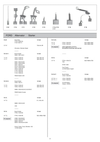 FORD Alternator Starter
FX 67 Brush-Box tloV2187-47XFtloV21
F1DU-10260-AA
F1DZ-10347-A 2-F 74 F7RU-11056-AB 8,2 x 18,9 x 18,2
1-F 78 F7RU-11055-AA 8,2 x 18,9 x 18,2
2-F 67 7,5 x 4 x 18
same application as FX 74
3G-series / Mondeo Diesel but positive brush-pair with bus bar
----------
FX 70-71 Brush-Holder 12 Volt ----------
E90Z-11061-A,B,C
1-F 70 F0OU-11056-AA tloV2157XF41x61x5,4
1-F 71 F0OU-11055-AA 4,5 x 16 x 14
4-F 75 F7RU-11056-CA 8,2 x 18,9 x 17,8
E90F-11000-AA,BA TR3
E9SF-11000-AA,BA
F02F-11000-AA 97VB-11000
F07U-11000-AA,BA
F0CF-11000-AA,BA Ford Transit
F0OU-11000-AA 2,2 KW-Starter Ungarn
F13U-11000-AA
F17U-11000-AB ----------
F1VU-11000-AA
FX 76-77 Brush-Holder 12 Volt
PMGR-Starter USA 1C3U-11434-AA
B-65011-U3C1)+(67F-2---------- A 8,2 x 18,9 x 18,2
2-F 77 ( - ) 1C3U-11056-AA 8,2 x 18,9 x 18,2
FX 70-72 Brush-Holder 12 Volt
F3RZ-11061-A 3,6 KW-Starter
Visteon / ISKRA
1-F 70 F0OU-11056-AA 4,5 x 16 x 14
1-F 72 F3RU-11055-AA 4,5 x 16 x 14
----------
93BB-11000-HB,JB,JC,KA,KB,KC
PMGR-Starter Europe
----------
tloV2137XF
4-F 73 6 x 13 x 14
96BB-11000-AA,AB
USA
----------
FX 74 Brush-Holder 12 Volt
F7RU-11434-BA
4-F 74 F7RU-11056-AB 8,2 x 18,9 x 18,2
97BB-11000-BB,BC
97VB-11000-AA,AB
98AB-11000-AC
98VB-11000-BA,B1A,B3A
Escort, Fiesta, Focus, Mondeo 1.8D
1,9 KW-Starter
F 67 F 70 F 71 F 72 F 73 F 74, F 75
F 77
F 76 F 78
Bi-component
Bi-component
Bi-component
25
 