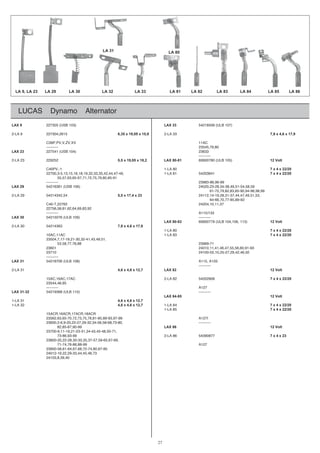 LUCAS Dynamo Alternator
LAX 9 227305 (USB 103) LAX 33 54218506 (ULB 107)
2-LA 9 227304,2615 6,35 x 19,05 x 15,9 2-LA 33 7,9 x 4,6 x 17,9
C39P,PV,V,ZV,XV 11AC
---------- 23545,79,80
LAX 23 227541 (USB 104) 23633
----------
2-LA 23 229252 5,5 x 19,05 x 18,2 LAX 80-81 60600780 (ULB 105) 12 Volt
08AL-11-,VP04C 7 x 4 x 22/20
1463024518AL-1,94-74,44,24,53,33,23,91,81,61,51,31,5-3,00722 7 x 4 x 22/20
55,57,63,65-67,71,72,75,79,80,85-91
---------- 23983-86,96-99
LAX 29 54216361 (USB 106) 24020,23-28,34-38,49,51-54,58,59
61-72,79,82,83,85-90,94-96,98,99
2-LA 29 54214342,54 5,5 x 17,4 x 23 24112,14-19,28,31-37,44,47,49,51,53,
64-66,70,77-85,89-92
C40-T,22762 24204,10,11,37
22756,58,61,62,64,69,83,92
---------- A115/133
LAX 30 54215076 (ULB 109) ----------
LAX 80-83 60600779 (ULB 104,106, 113) 12 Volt
2-LA 30 54214363 7,9 x 4,6 x 17,9
1-LA 80 7 x 4 x 22/20
38AL-1CA11,CA01 7 x 4 x 22/20
23504,7,17-19,21-30,32-41,43,49,51,
53,58,77,78,88 23969-71
23601 24010,11,41,46,47,55,56,60,91-93
23710 24100-02,10,25-27,29,42,46,50
----------
LAX 31 54218706 (ULB 108) A115, A133
----------
2-LA 31 tloV2128XAL7,21x6,4x6,4
15AC,16AC,17AC 2-LA 82 54202906 7 x 4 x 22/20
23544,48,95
---------- A127
LAX 31-32 54219368 (ULB 110) ----------
LAX 84-85 12 Volt
1-LA 31 4,6 x 4,6 x 12,7
1-LA 32 4,6 x 4,6 x 12,7 1-LA 84 7 x 4 x 22/20
1-LA 85 7 x 4 x 22/20
15ACR,16ACR,17ACR,18ACR
23562,63,65-70,72,73,75,76,81-85,89-93,97-99 A127I
----------,08-37,86-85,65-43,23-92,72-22,02-9,6-2,00632
82,85-87,90-99 tloV2168XAL
23700-9,11-19,21-23-31,34-43,45-48,50-71,
7780934568AL-299-39,68-37 7 x 4 x 23
23800-20,22-28,30-33,35,37-57,59-65,67-69,
71-74,76-86,88-99 A127
23900-58,61-64,67,68,72-74,80,87-95
24012-19,22,29-33,44,45,48,73
24103,8,39,40
LA 31
LA 9, LA 23 LA 29 LA 30 LA 32 LA 33 LA 81 LA 82 LA 83 LA 84 LA 85 LA 86
LA 80
27
 