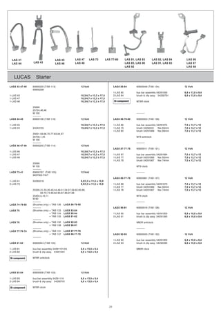 LUCAS Starter
LASX 43-47-48 60600220 (TAB 113) 12 Volt LASX 85-84 60600946 (TAB 134) 12 Volt
60600298
1-LAS 85 bus bar assembly 54291050 6,8 x 13,8 x 9,4
1-LAS 43 10,3/4,7 x 13,3 x 17,5 2-LAS 84 brush & clip assy. 54290791 6,8 x 13,8 x 9,4
1-LAS 47 10,3/4,7 x 13,3 x 17,5
1-LAS 48 10,3/4,7 x 13,3 x 17,5 M78R clock
25699
25724,46,48
M 100 ----------
----------
LASX 44-45 60600196 (TAB 116) 12 Volt LASX 86-79-80 60600953 (TAB 136) 12 Volt
1-LAS 45 10,3/4,7 x 13,3 x 17,5 1-LAS 86 bus bar assembly 54291874 7,0 x 13,7 x 12
1-LAS 44 54243725 10,3/4,7 x 13,3 x 17,5 1-LAS 79 brush 54292331 flex 65mm 7,0 x 13,7 x 12
1-LAS 80 brush 54291968 flex 99mm 7,0 x 13,7 x 12
25631,59,68,70,77-83,94,97
25700,1,45 M79 anticlock
M 100
---------- ----------
LASX 46-47-48 60600205 (TAB 114) 12 Volt
LASX 87-77-78 60600911 (TAB 131) 12 Volt
1-LAS 46 10,3/4,7 x 13,3 x 17,5
1-LAS 47 10,3/4,7 x 13,3 x 17,5 1-LAS 87 bus bar assembly 54291894 7,0 x 13,7 x 12
1-LAS 48 10,3/4,7 x 13,3 x 17,5 1-LAS 77 brush 54291966 flex 50mm 7,0 x 13,7 x 12
1-LAS 78 brush 54291967 flex 74mm 7,0 x 13,7 x 12
25696
M 100 M79 clock
----------
LASX 73-41 60600767 (TAB 103) 12 Volt ----------
9937303 FIAT
LASX 88-77-78 60600961 (TAB 137) 12 Volt
1-LAS 41 54265216 9,5/3,5 x 11,6 x 15,9
2-LAS 73 9,5/3,5 x 11,6 x 15,9 1-LAS 88 bus bar assembly 54291873 7,0 x 13,7 x 12
1-LAS 77 brush 54291966 flex 50mm 7,0 x 13,7 x 12
mm47xelf76919245hsurb87SAL-1,66,56,26-95,75-45,15-94,44,04-53,33-13,62352 7,0 x 13,7 x 12
69-72,74-80,82-85,87-89,97,98
25404,5,10,11 M79 clock
M 90
---------- ----------
LASX 74-79-80 (Brushes only) = TAB 136 LASX 86-79-80
---------- LASX 90-91 60600919 (TAB 138) 12 Volt
LASX 75 (Brushes only) = TAB 133 LASX 83-84
(Brushes only) = TAB 134 LASX 85-84 1-LAS 90 bus bar assembly 54291003 6,8 x 19,8 x 9,4
(Brushes only) = TAB 135 LASX 81-82 2-LAS 91 brush & clip assy. 54291260 6,8 x 19,8 x 9,4
----------
LASX 76 (Brushes only) = TAB 132 LASX 92-93 M80R anticlock
(Brushes only) = TAB 138 LASX 90-91
---------- ----------
LASX 77-78-74 (Brushes only) = TAB 131 LASX 87-77-78
(Brushes only) = TAB 137 LASX 88-77-78 LASX 92-93 60600920 (TAB 132) 12 Volt
----------
1-LAS 92 bus bar assembly 54291002 6,8 x 19,8 x 9,4
LASX 81-82 60600944 (TAB 135) 12 Volt 2-LAS 93 brush & clip assy. 54290390 6,8 x 19,8 x 9,4
1-LAS 81 bus bar assembly 54291121/24 6,8 x 13,8 x 9,4 M80R clock
2-LAS 82 brush & clip assy. 54291261 6,8 x 13,8 x 9,4
M78R anticlock
----------
LASX 83-84 60600936 (TAB 133) 12 Volt
1-LAS 83 bus bar assembly 54291119 6,8 x 13,8 x 9,4
2-LAS 84 brush & clip assy. 54290791 6,8 x 13,8 x 9,4
M78R clock
LAS 45
LAS 46
LAS 41
LAS 44
LAS 47
LAS 48
LAS 73 LAS 77-80 LAS 81, LAS 83
LAS 85, LAS 90
LAS 92
LAS 82, LAS 84
LAS 91, LAS 93
LAS 86
LAS 87
LAS 88
LAS 43
Bi-component
Bi-component
Bi-component
29
 