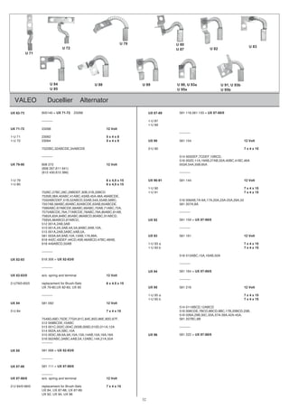 VALEO Ducellier Alternator
UX 62-73 605140 = UX 71-72 23268 UX 87-89 581 118,581 133 = UX 87-88/0
78U-1----------
1-U 89
UX 71-72 23268 12 Volt
----------
1-U 71 23062 5 x 4 x 8
1-U 72 23064 5 x 4 x 8 UX 90 581 154 12 Volt
7522BC,32ABCDE,34ABCDE 2-U 90 7 x 4 x 15
---------- 514 005DEF,7CDEF,10BCD,
516 002D,11A,19AB,27AB,32A,40BC,41BC,46A
UX 79-80 608 272 12 Volt 053A,54A,55B,65A
(608 267,611 641)
(612 430,612 386) ----------
1-U 79 6 x 4,5 x 15 UX 90-91 581 144 12 Volt
1-U 80 6 x 4,5 x 15
1-U 90 7 x 4 x 15
7526C,27BC,28C,29BDEF,30B,31B,33BCD 1-U 91 7 x 4 x 15
7535B,38A,40ABC,41ABC,43AB,45A,48A,49ABCDE,
7550ABCDEF,51B,52ABCD,53AB,54A,55AB,56BC, 516 006AB,7A-9A,17A,20A,23A-25A,29A,55
7557AB,58ABC,60ABC,62ABCDE,63AB,65ABCDE, 581 207A,8A
7566ABC,67ABCDE,68ABC,69ABC,70AB,71ABC,72A,
7575ABCDE,76A,77ABCDE,78ABC,79A,80ABC,81AB, ----------
7582A,83A,84BC,85ABC,86ABCD,90ABC,91ABCD,
7593A,96ABCD,97ABCD, UX 92 581 159 = UX 87-88/0
512 001A,2AB,3AB
----------,A01,BA9,CBA8,A5,A4,BA3,A2,A100315
515 001A,2AB,3ABC,4AB,5A,
581 003A,6A,9AB,10A,13AB,17A,89A, UX 93 581 161 12 Volt
618 442C,43DEF,44CD,45B,46ABCD,47BC,48AB,
a39U-1BA05,DCBA944816 7 x 4 x 15
1-U 93 b 7 x 4 x 15
----------
516 013ABC,15A,16AB,50A
UX 82-83 618 306 = UX 82-83/0
----------
----------
UX 94 581 164 = UX 87-88/0
UX 82-83/0 w/o. spring and terminal 12 Volt
----------
2-U79/0-83/0 replacement for Brush-Sets 6 x 4.5 x 15
UX 79-80,UX 82-83, UX 85 UX 95 581 216 12 Volt
a59U-1---------- 7 x 4 x 15
1-U 95 b 7 x 4 x 15
UX 84 581 092 12 Volt
514 011ABCD,12ABCD
2-U 84 7 x 4 x 15 516 006CDE,7BCD,8BCD,9BC,17B,20BCD,23B,
516 026A,29B,30C,33A,37A-39A,42A-45A,
B8,CB702185,F79,D09,E68,D58,E48,C18,HG77,ED57,D96,G9457
512 008BCDE,10ABC
513 001C,002C,004C,005B,009D,010D,011A,12A ----------
514 002A,4A,5BC,10A
515 003C,5B,6A,9A,10A,13A,14AB,15A,16A,18A UX 96 581 222 = UX 87-88/0
516 002ABC,3ABC,4AB,5A,12ABC,14A,21A,55A
----------
UX 85 581 068 = UX 82-83/0
----------
UX 87-88 581 111 = UX 87-88/0
----------
UX 87-88/0 w/o. spring and terminal 12 Volt
2-U 84/0-96/0 replacement for Brush-Sets 7 x 4 x 15
UX 84, UX 87-88, UX 87-89
UX 92, UX 94, UX 96
U 72
U 79 U 80
U 87 U 82
U 83
U 84
U 85
U 88
U 71
U 89 U 90, U 93a
U 95a
U 91, U 93b
U 95b
32
 