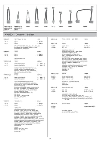 VALEO Ducellier Starter
USX 44-21 75217 (Valeo 182 194) 86-76XSUtloV6 79353 (618570) = USX 60-59 75238
1-US 44 93541 8 x 15 x 15 ----------
1-US 21 93543 8 x 15 x 15 USX 73-85 618491 12 Volt
371A,376A,381ABCD,393A,398A,401A,426A,434A 1-US 73 (cable 41 mm) 8 x 15 x 15
)124816(58SU-1,BA31,EDCBA2116,B08,A06,A81,EDBA0106 8 x 15 x 15
6120A,35ACDE,48A,67A,88A
---------- 6020EF,35F,77BC,81EF
USX 45-23 75226 12 Volt 6134FGH,36ABD,37ABCE,39BC,44AB
6155HIKL,61ABCEFH,62ACE,
1-US 45 93611 8 x 15 x 15 6172B,74ADBCEFGH,75AB,76EG
1-US 23 93612 8 x 15 x 15 6181A,83ABCFG,85ABC,87CEF,89DEF,
6190AB,95A,97A,
391A,6023A,B,C,D,E 6201ABCD,2AB,3ABCD,6AB,8AB,12AB,15ABCD,
---------- 6216ABC,17ABCDE,18A,19ABC,20ABC,21A-23A,
USX 50-51 (2) 79325 6/12 Volt 6224ABCD,26A,27ABCD,31ABCD,36BC,37ABCD,
6238ABCD,40A-42A,44A,45A,47AB
1-US 50 98067,79249,680548 8,8 x 19,05 x 13 6627AB
1-US 51 98068,79248,680549 8,8 x 19,05 x 13 532000AB,1AB,2ABC,3AB,B,4AB,C,5A,7A,8ABC
532009AB,10AB,11A,14A,17A,18A,20AB,
4,A3,A2,A1,A000335,BA414,BA993,A693,A593,A583,A483,B053 A
19,77,470816,BA244,BA034,BA924,CBA324,CBA224
48,284816,A96,A76,A66,BA45,A34,A14,A83,A3,A2006
6094A,96A,6123AB,25A,56A,82A ----------
---------- USX 76-77-78 618539 12 Volt
USX 50-51(4) 618509 6/12 Volt
2-US 76 22136 (cable 48 mm) 8 x 15 x 15
2-US 50 98067,79249,680548 8,8 x 19,05 x 13 1-US 77 22142 (cable 58 mm) 8 x 15 x 15
2-US 51 98068,79248,680549 8,8 x 19,05 x 13 1-US 78 22143 (cable 53 mm) 8 x 15 x 15
412A,428AB,429B,430B,432A,443AB 6178ABCDE,6200AB,25AB,39AB,
100635,A86,A26,JHGFEDCA65,A04,A93,CBA8006 A
CBA670816,A98,A88,A58,DCBA38,DCB97,A67,A57,A0706
6097A,98A,99ABCD ----------
6103A,4A,8A,9ABCDEFGHJ,KL;10ABC,16A-18S USX 91-92 583041 (618691,692) 12 Volt
6127ABC,40A,42A,46A,53A,58A,60ABCDEFG,
6164ABC,68AB,69AB,77ACD,79A,80AB,82A 1-US 91 (680 752) 6/11,7 x 13 x 15
)357086(29SU-1BA39;LK,JCBA29,CA4816 6/11,7 x 13 x 15
6207ABC,9AB,29AB,30AB,32A,33A
536 001,2C 6202CDEF,17FGH,41B,46AC
538 000ABC, 1A-3A,5AD,6A 532012AB,16AB,21A,23A,24AB,25AB,26A,
618 072H,75AC,89AB 534000A,2A,3ABC,4AB,5ABC,7A,9ABC,23A,24A,29A,31A,
---------- 534032A,39A,42AB,43AB,44A-49A,50AB,51A,52A,53C,54D,
534055E,57A
USX 60-59 75238, 618481 12 Volt ----------
1-US 60 99562 8 x 15 x 15 USX 93-94 583241, 583320 12 Volt
1-US 59 99556 8 x 15 x 15
2-US 93 5,5/8,2x13,1x15/18,5
434B,5130A 1-US 94
6020ABCD,23BCDE,33,34AB,35ABCDE
6048,49A,50ABC,73ABCD,77ABC,81ABCDEF, 532024AB,25A,27A
63,A53,A82,A72,A52,A420435,HGFEDCBA43,A03,A92,BA82,BA22,A12,BA1016 A
6136ABD,37ABCDEF,38ABC,39AB,43A,44AB,47AB,
6155ABCEG,57A,61ABCEFH,62ACE,70A,71A,
6172AB,74ABCDEFG,75AB,76ABCEG,81A,83ABCFG,
6185ABC,87ABCEF,89ACDEF,90AB,95A,97A
6202AB,3ABCD,6AB,8A,12AB,15ABCD,16ABC,17ABCDE,
6219ABC,20ABC,21A,23A,24BCD,26A,27ABCD,31ABCD,
6236BC,37ABCD,38ABCD,40A-42A,44A,45A,47AB,
532000AB,1AB,2ABC,3AB,4ABC,5A,7A,8ABC,9AB,
532010AB,11A,14A,17A,18A,20AB,
533000A-4A
583008
618070,71,73,74,77,78,91,
618358,482,484,490
618565,795
US 21, US 23
US 60, US 68
US 76-78
US 44, US 45
US 59, US 67
US 73
US 50 US 51 US 85 US 91 US 92 US 93 US 94
33
 