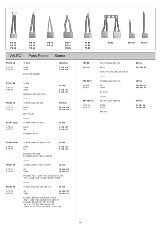 VALEO Paris-Rhone Starter
PSX 35-36 72 621D 12/24 Volt PSX 88 72 615E (Valeo 182 162) 24 Volt
1-PS 35 33r14 7 x 18 x 14 4-PS 88 53j15 12 x 18 x 20
1-PS 36 33r20 7 x 18 x 14
D15E14-16,19-23,24,T,25-30,T,TE
D10L27,29,E31,B32
----------
----------
PSX 96-97 75 093G (Valeo 182 115) 12 Volt
PSX 37-58 72 593
12 Volt 2-PS 96 70t 10 x 25 x 17
43t0779SP-291r3373SP-1 10 x 25 x 17
1-PS 58 33r27 7 x 18 x 14
7 x 18 x 14 D11E131
D8E22,L25,E27,30,31,37,41
----------
----------
PSX 106-107 78 166L (Valeo 182 072) 12 Volt
PSX 55-76 72 616F (Valeo 182 069) 6/12 Volt
1-PS 106 27h25 7 x 15 x 14
1-PS 55 44a30 10 x 18 x 14 1-PS 107 27h77 7 x 15 x 14
1-PS 76 44a 10 x 18 x 14
D8E103
D8L11,19,20
----------
PSX 64-70 (2) 72 591A (Valeo 182 097) 12 Volt
1-PS 64 34t19 7 x 18 x 17
1-PS 70 34t 7 x 18 x 17
D10B38-41,44,45
----------
PSX 64-70 (4) 75 452X (Valeo 182 098,102,103) 12 Volt
2-PS 64 34t19 7 x 18 x 17
2-PS 70 34t 7 x 18 x 17
D10E47,72-74,79,96
D11E79,D109,110,142,143,159,165
----------
PSX 81-82 72 631G, 300679 (Valeo 182 114) 12 Volt
2-PS 81 70f 10 x 25 x 17
2-PS 82 70f34 10 x 25 x 17
D11E92,T,104,117,119,T,121,127,129,T,131,137,
141,146,149,153,T,154,155,169,173,176,178
----------
PSX 83-84 72 630F (Valeo 182 132, 182 145) 24 Volt
2-PS 83 70j 10 x 25 x 17
2-PS 84 70j34 10 x 25 x 17
D11E81,T,88,89,T,TE,90,T,98,T,TE,99,T,
103,114,122,T,124,125,128,T,130,138T,149
D13E63,T,64-66,T,69,T,70,T,71,73,TE
74,TE,81,T,TE,82T,83-85,88,90TE,95,
100TE,101TE,104TE,105,108TE,111,112,116
PS 35
PS 36
PS 58
PS 37
PS 55
PS 64
PS 70
PS 76
PS 81
PS 83
PS 96
PS 82
PS 84
PS 97
PS 88 PS 106 PS 107
34
 