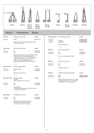 VALEO Paris-Rhone Starter
PSX 112 78 900U (Valeo 182 146) 24 Volt PSX 122-123-124 92 765Z (Valeo 182 073) 12 Volt
4-PS 112 47u53 10 x 18 x 17 1-PS 122 9,7/4,2x12,4x15
1-PS 123 (cable nu) 9,7/4,2x12,4x15
).losielbac(421SP-1,ET89,ET69,ET49,ET39,ET78,ET68,77,67E31D 9,7/4,2x12,4x15
107TE,109TE,110TE
D8E145,153,155,157
----------
----------
PSX 115-116 92 655V (Valeo 182 064) 12 Volt
PSX 125 92 744S (Valeo 182 117) 12 Volt
1-PS 115 52h 7 x 18 x 14
1-PS 116 52h 7 x 18 x 14 2-PS 125 a 70t 10 x 25 x 17
2-PS 125 b 70t... 10 x 25 x 17
D8E21,22,L25,E27,30,31,37,41,43,49,50,54,58-60
202,T761,061,851,021,811E11D,201,89-49,98-68,48-18,87-57,17,07,66,46
104,106,108,109,112-115,117-126,129,132-134
----------851,251,151,741,441,241,041,931,731,631
D9E7,9,11,12,14-22,26-28,34,35,37,41
D10E43,48-50,53,54,57,63-65,69,76,80,84,86 PSX 127 92 824L (Valeo 182 101) 12 Volt
h55a721SP-2---------- 7 x 15 x 14
2-PS 127 b 55h 7 x 15 x 14
PSX 115-116K 92 655V (Valeo 182 064) 12 Volt
D10E70,72,75,81,83
1-PS 115 c 52h avec cosse 7 x 18 x 14
1-PS 116 52h 7 x 18 x 14 ----------
alternativ zu PSX 115-116 PSX 129 92 878G (Valeo 182 065,594 065) 12 Volt
bh08a921SP-1---------- 10,6/6,1x10,3x15
2-PS 129 b 80hb 10,6/6,1x10,3x15
PSX 115-116-121 92 694G, 92 695H 12 Volt
300.700T D9E31,40,43-46,49-55,62,74,75,77,79,85,
,041,831,131,111,401,201,001,89,59,78)331,611,311,211,990281oelaV(
200,238,300,771-774,776,851,852
2-PS 115 52h 7 x 18 x 14
2-PS 116 52h 7 x 18 x 14
D10E59,62,66
D11E58,69,75,78,84,85,108,123,139,T,140,144,
163,164,170,180,181,193
----------
PSX 119-120 92 656W (Valeo 182 070) 12 Volt
1-PS 119 55h 7 x 15 x 14
1-PS 120 55h 7 x 15 x 14
D8E26,29,34,L35,E40,44-46,51,52,62,
65,L65,67,73,E74,L80,90-93,E99
107,111,116,130,131,141,148,154
PS 112 PS 115c PS 115
PS 119
PS 127a
PS 116
PS 120
PS 127b
PS 122
PS 129a
PS 123 PS 124
PS 129b
PS 125a PS 125b
35
 