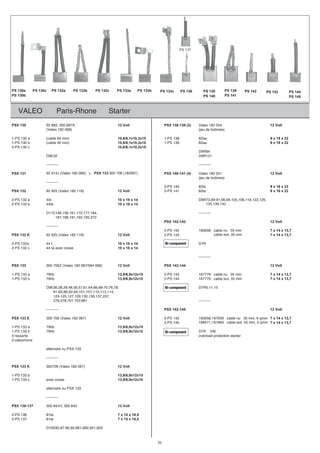 VALEO Paris-Rhone Starter
PSX 130 92 883, 300.687A 12 Volt PSX 138-139 (2) Valeo 182 054 12 Volt
(Valeo 182 068) (jeu de bobines)
1-PS 130 a (cable 64 mm) 10,6/6,1x10,3x15 1-PS 138 82aa 9 x 18 x 22
1-PS 130 b (cable 40 mm) 10,6/6,1x10,3x15 1-PS 139 82aa 9 x 18 x 22
2-PS 130 c 10,6/6,1x10,3x15
D9R84
D9E32 D9R121
---------- ----------
PSX 131 92 914J (Valeo 182 066) = PSX 133 300 706 (182067) PSX 140-141 (4) Valeo 182 051 12 Volt
(jeu de bobines)
----------
2-PS 140 82ta 9 x 18 x 22
PSX 132 92 925 (Valeo 182 118) 12 Volt 2-PS 141 82ta 9 x 18 x 22
2-PS 132 a 44t 10 x 18 x 14 D9R73,89-91,96,99,105,106,118,122,126,
2-PS 132 b 44ta 10 x 18 x 14 D9R135,139,142
----------,481,771,271,161,651,841E11D
187,188,191,192,195,272
tloV21341-241XSP
----------
2-PS 142 185658 cable nu 35 mm 7 x 14 x 13,7
PSX 132 K 92 925 (Valeo 182 118) 12 Volt 2-PS 143 185658 cable isol. 35 mm 7 x 14 x 13,7
2-PS 132a 44 t 10 x 18 x 14 D7R
2-PS 132 c 44 ta avec cosse 10 x 18 x 14
----------
PSX 133 300 706Z (Valeo 182 067/594 066) tloV21441-241XSPtloV21
1-PS 133 a 79hb 13,9/6,9x12x15 2-PS 142 187778 cable nu 35 mm 7 x 14 x 13,7
1-PS 133 b 79hb 13,9/6,9x12x15 2-PS 144 187779 cable isol. 55 mm 7 x 14 x 13,7
51,11,5R7D,87,67,07-86,66,46,16,75,65,84,93,83,63E9D
81-83,86,92-94,101,107-110,113,114,
123-125,127,129,132,136,137,237,
----------168,207,107,872,672
---------- tloV21541-241XSP
PSX 133 E 300 706 (Valeo 182 067) 12 Volt 2-PS 142 185658,187639 cable nu 35 mm, 6 qmm 7 x 14 x 13,7
2-PS 145 188571,191663 cable isol. 55 mm, 3 qmm 7 x 14 x 13,7
1-PS 133 a 79hb 13,9/6,9x12x15
1-PS 133 b 79hb 13,9/6,9x12x15 D7R VW
2-ressorts overload protection starter
2-cabochons
alternativ zu PSX 133
----------
PSX 133 K 300706 (Valeo 182 067) 12 Volt
1-PS 133 b 13,9/6,9x12x15
1-PS 133 c avec cosse 13,9/6,9x12x15
alternativ zu PSX 133
----------
PSX 136-137 300 841H, 300 842 12 Volt
2-PS 136 81ta 7 x 15 x 18,5
2-PS 137 81ta 7 x 15 x 18,5
D10E85,87-90,92,881,882,921,922
PS 130a
PS 130b
PS 130c PS 132a PS 132b PS 132c PS 133a PS 133b PS 133c PS 136
PS 137
PS 138
PS 140
PS 139
PS 141
PS 142 PS 143 PS 144
PS 145
Bi-component
Bi-component
Bi-component
36
 