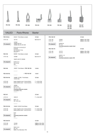 VALEO Paris-Rhone Starter
PSX 155 (4) 594351 Porte-Balais complet tloV21761-861XSPtloV21
4-PS 155 187144 6,4 x 8 x 11 2-PS 168 192285 3,9/6,4 x 10 x 15,5
2-PS 167 191771 3,9/6,4 x 10 x 15,5
187682
188063,329,707 D6GSP19
w/cHS922,722,761,661,080091
overload protection starter Audi
----------72,22,02-81,51,8,6,4E7D
D7ED28 tloV21071-961XSP
SH 0.8/0.85/1.0 kw
277191961SP-2AsedecreM 3,9/6,4 x 10 x 15,5
377191071SP-2---------- 3,9/6,4 x 10 x 15,5
PSX 156 594381 Porte-Balais complet 12 Volt
D6GS11-13
4-PS 156 187888 6,4 x 8 x 11 SIH a/c
overload protection starter VW
188279,190172,190396
D7ES 2,4,5
SIH 0.9 kw
VW
----------
PSX 160 190097 Porte-Balais = PSX 160-164 190986
----------
PSX 160-163 = PSX 163-164 190987
----------
PSX 160-164 190986, 191060, Porte-Balais 12 Volt
191821-823
2-PS 160 balais negative avec 2 shunts 28mm 7 x 13 x 11,5
2-PS 164 balais positive avec 1 shunt 25,5mm 7 x 13 x 11,5
190365
D7G 3,4,6
SH 1.5-1.7 kw
overload protection starter
Audi,BMW, PSA,
----------
tloV21161XSP
4-PS 161 1903131 7 x 14 x 13,7
D8R 1,27
SH 1.9/2.4 kw
----------
PSX 163-164 190987,191824 Porte-Balais 12 Volt
2-PS 163 balais negative avec 2 shunts 50mm 7 x 13 x 11,5
2-PS 164 balais positive avec 1 shunt 25,5mm 7 x 13 x 11,5
D7G
SIH
overload protection starter
VW
----------
tloV21761-661XSP
2-PS 166 191849 3,9/6,4 x 10 x 15,5
2-PS 167 191771 3,9/6,4 x 10 x 15,5
D6G1,2,3,5
SH c/w
BMW, Fiat, Mercedes, PSA
PS 161 461SP361SP061SPPS 156PS 155 PS 166
PS 168
PS 169
PS 167
PS 170
Bi-component Bi-component
Bi-component
Bi-component
Bi-component
Bi-component
Bi-component
Bi-component
38
 